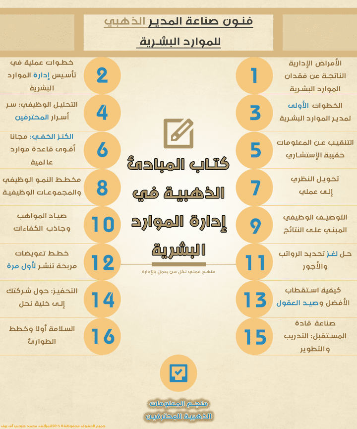 تصميم infographic احترافي لتوزيع معطايات محددة