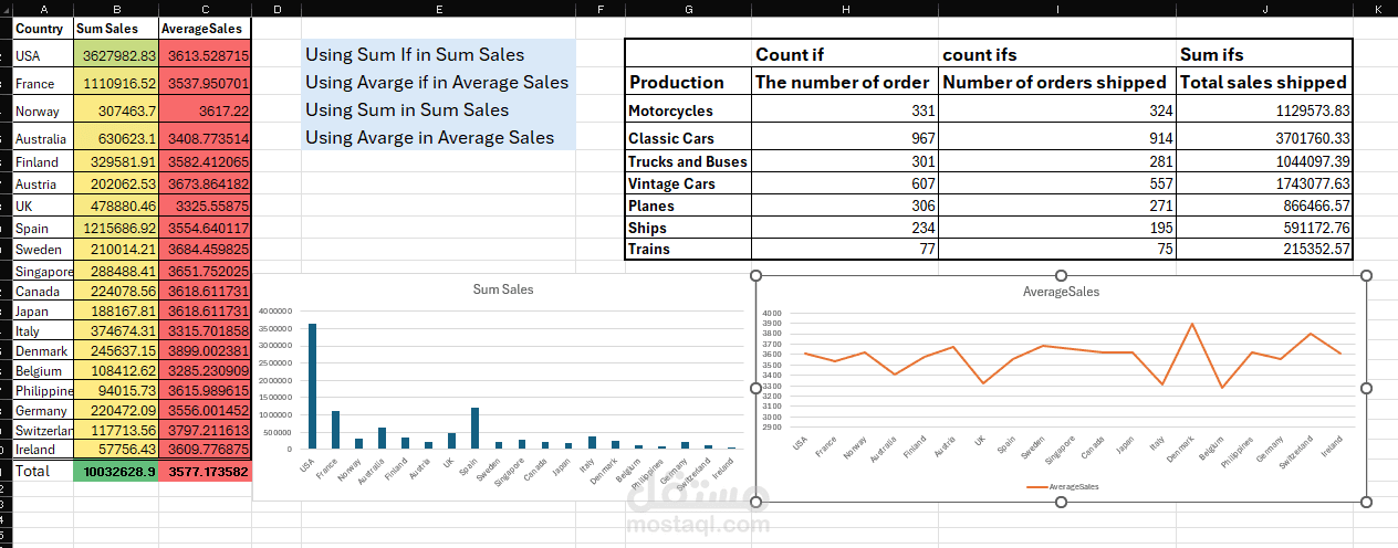 Data Analyst using Excel