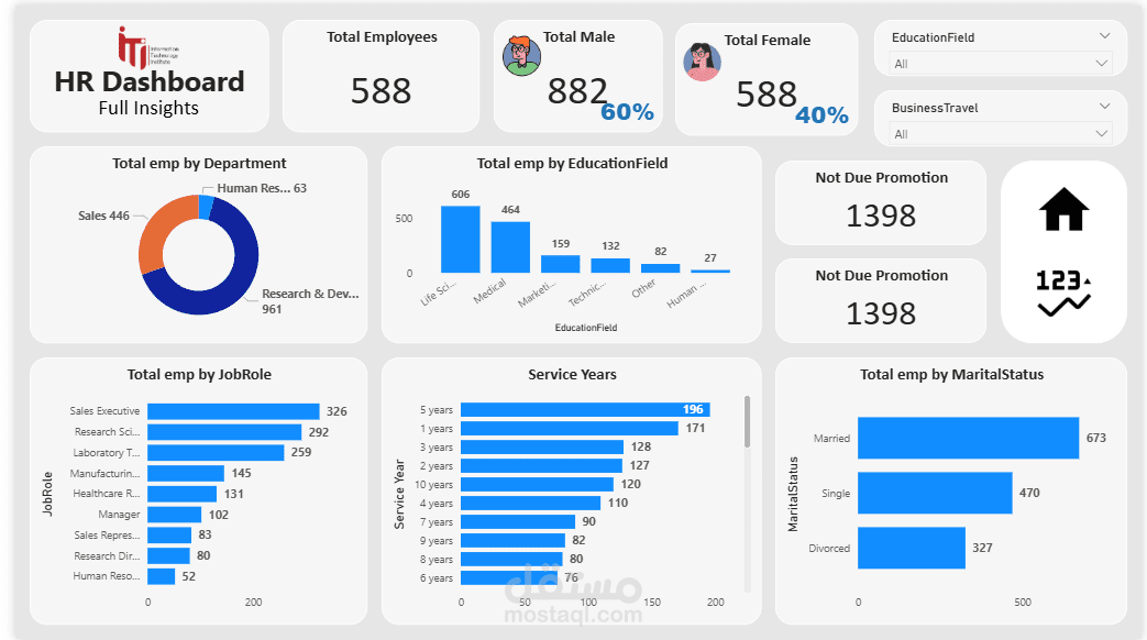 نحليل بيانات HR Using Power BI