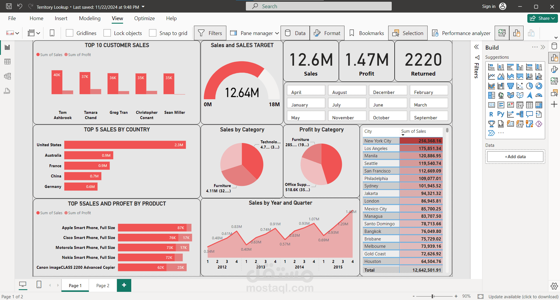 تحسين أداء المبيعات في Global Superstore بنسبة 15% باستخدام لوحة تحكم Power BI تفاعليه