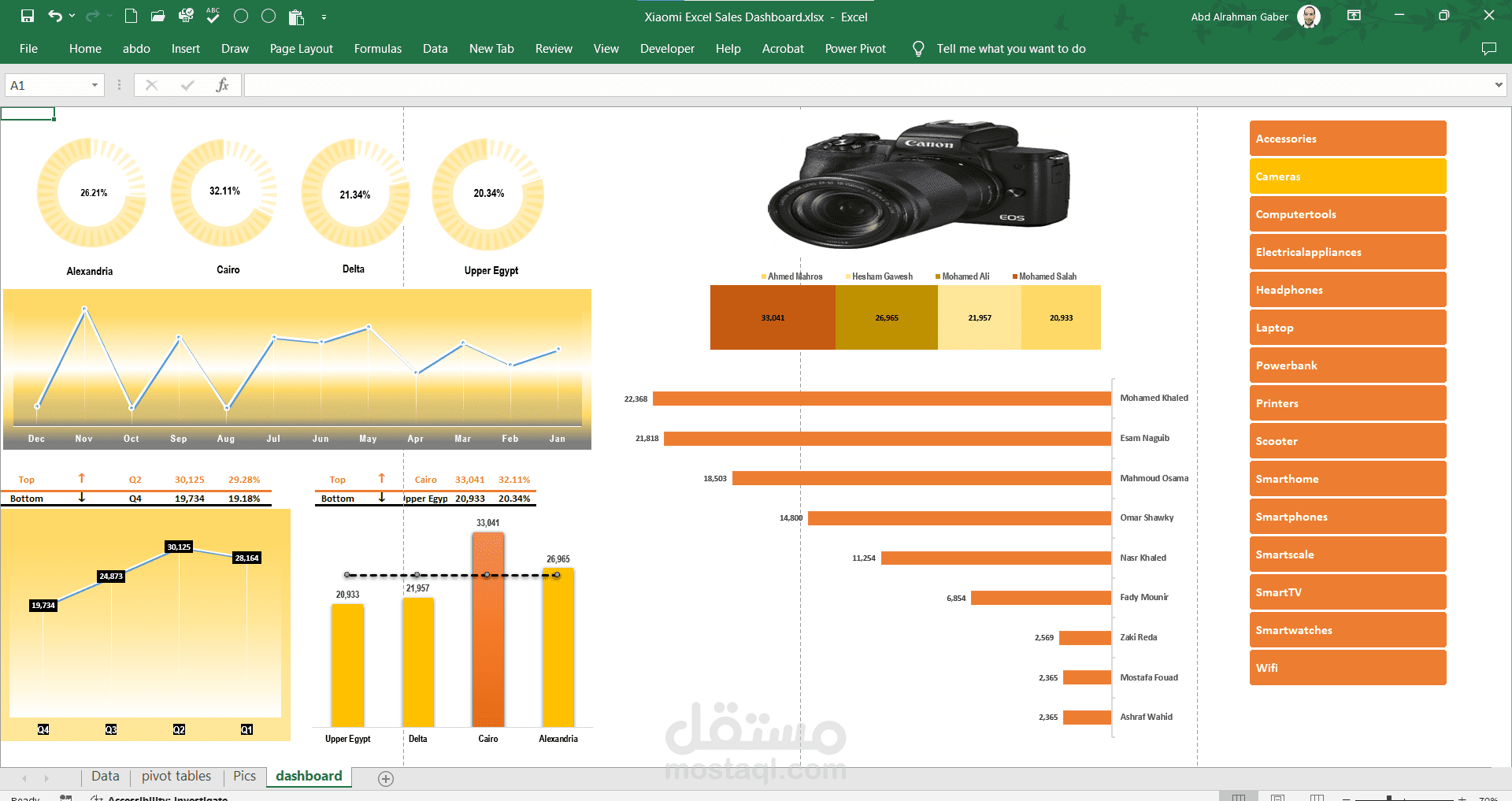 تحليل البيانات الخاصه بمبيعات شركة شاومي وعمل Dashboard