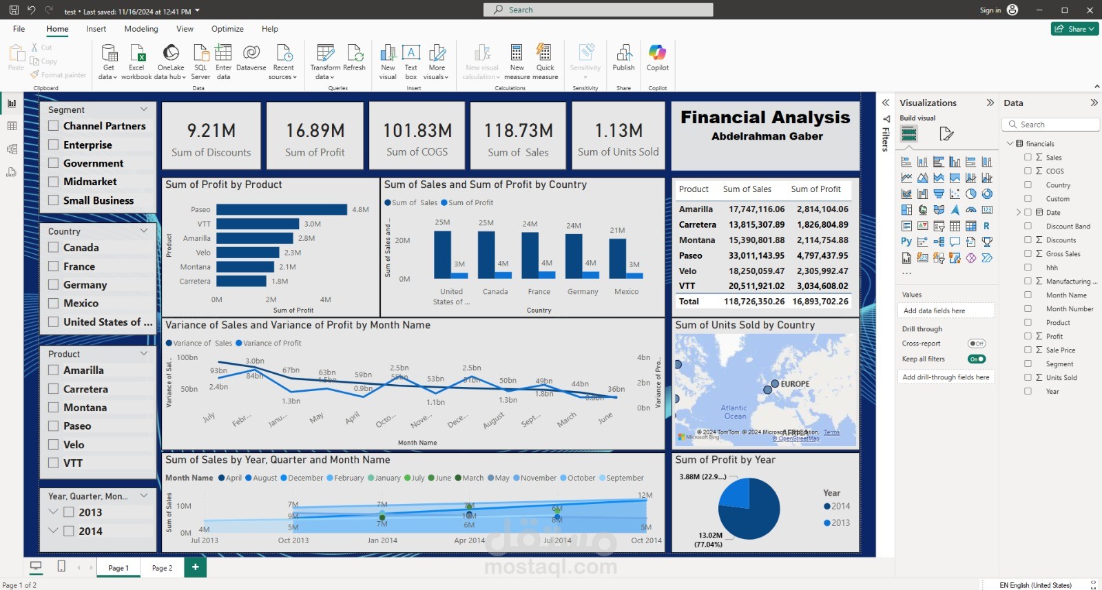 لوحة تحكم باستخدام POWER BI هدفها عرض إحصائيات و المبيعات والأرباح السنوية ومقارنتها بسنة السابقة  وذلك لزيادة الانتاجية و الانتاج وزيادة الارباح