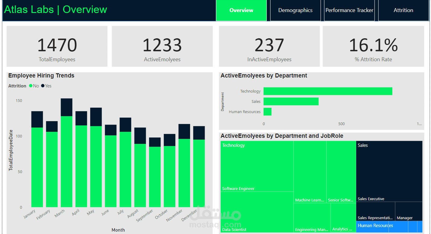 مشروع تحليل بيانات نظام ادارة موارد بشرية باستخدام power bi