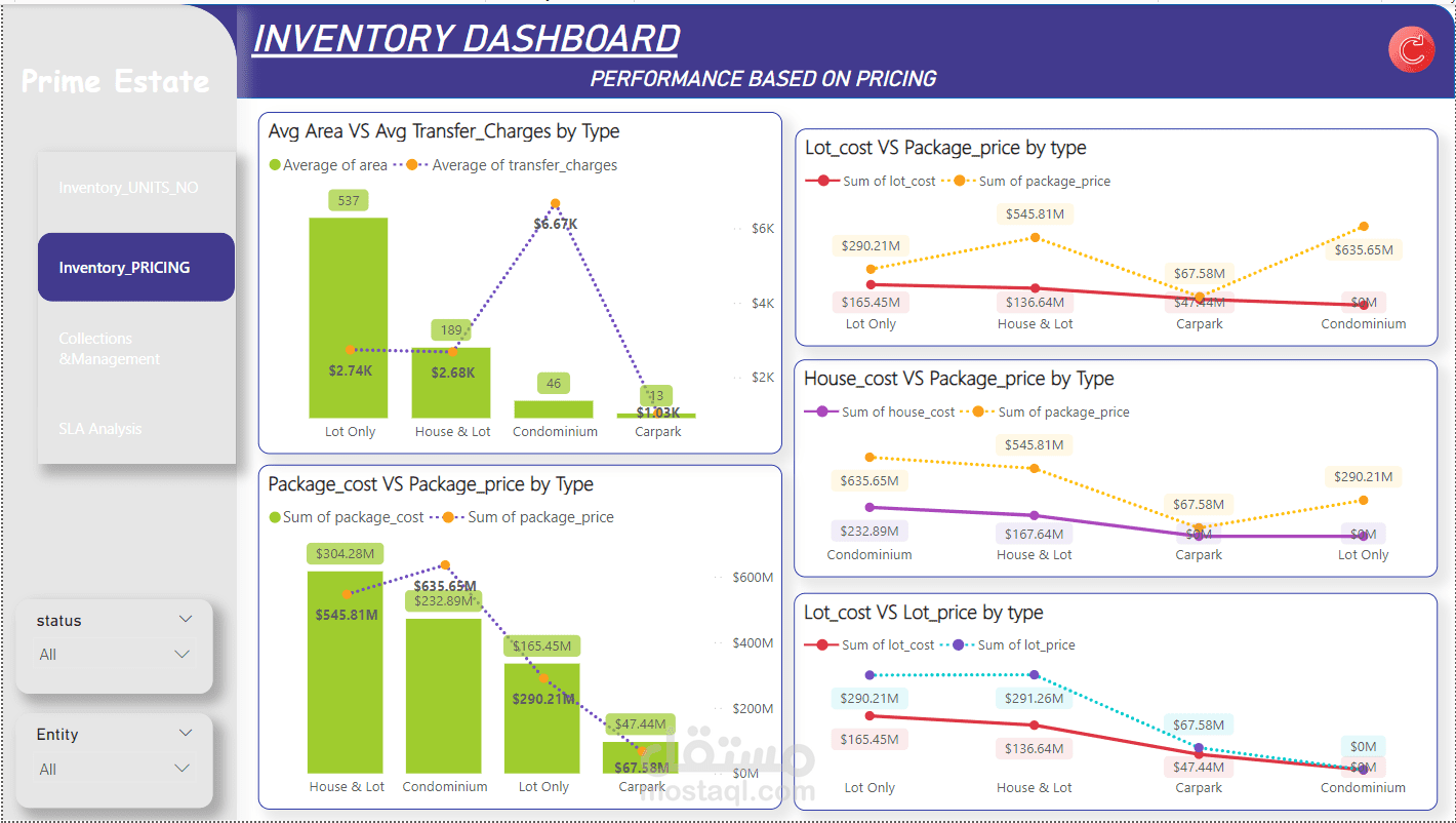 مشروع تحليل بيانات مبيعات باستخدام power bi & sql
