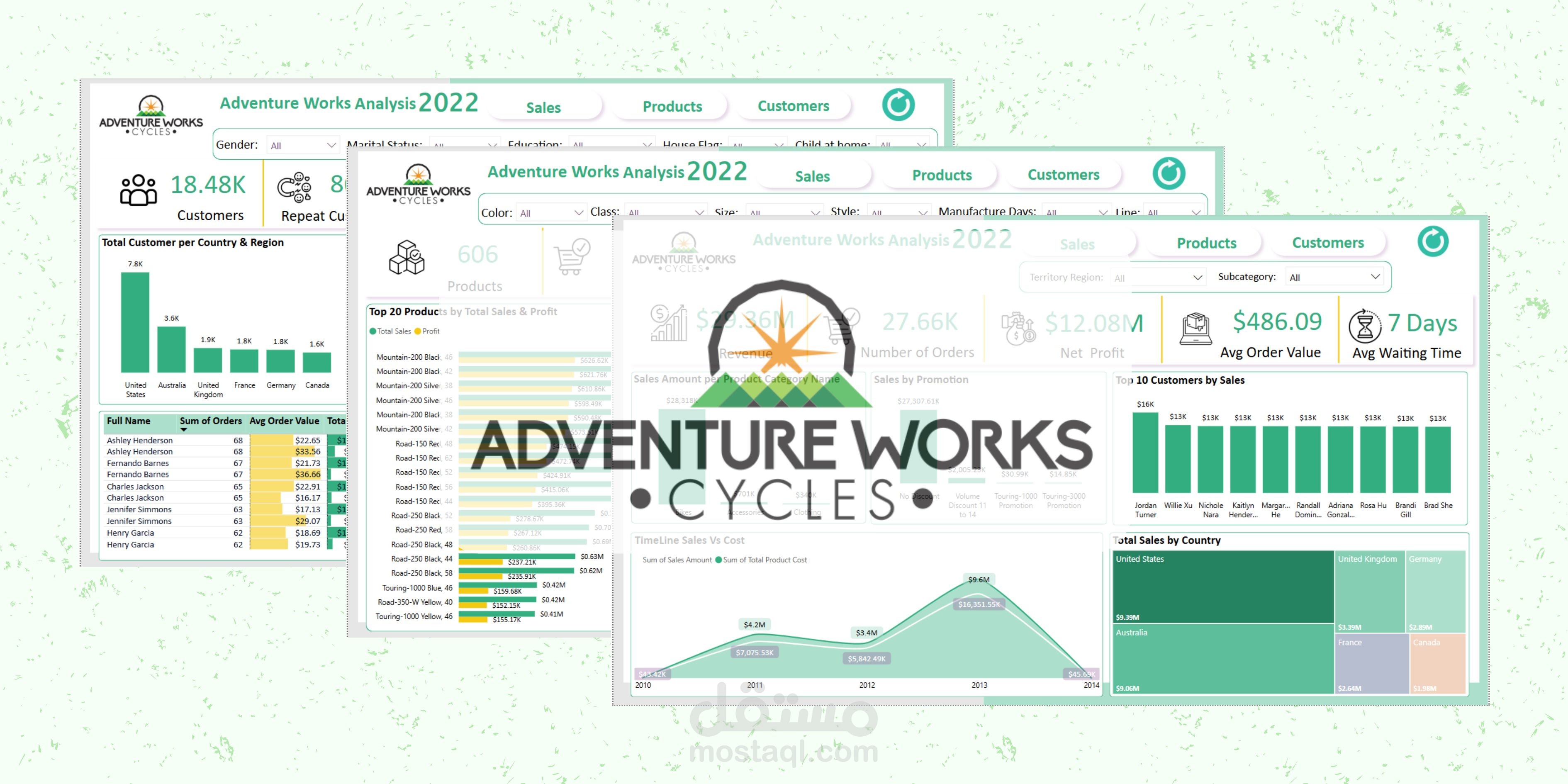 تنفيذ مشروع تحليلي متكامل باستخدام Power BI على قاعدة بيانات AdventureWorks2022 المقدمة من Microsoft