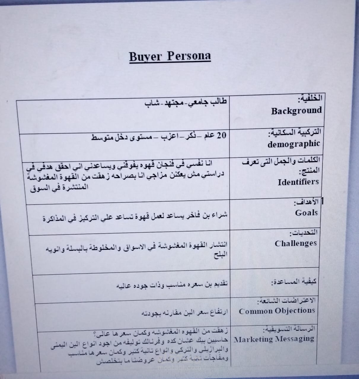 براند بن فايز صبيح