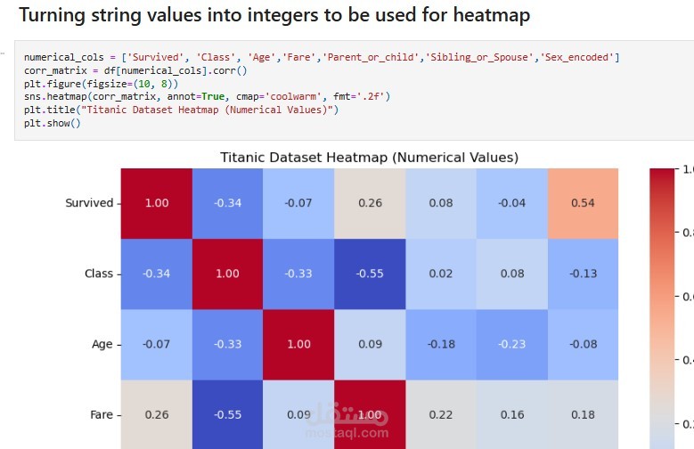 Titanic data analysis