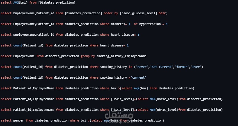 Patients data analysis using sql