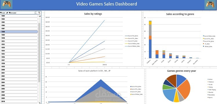 Sales dynamic dashboard