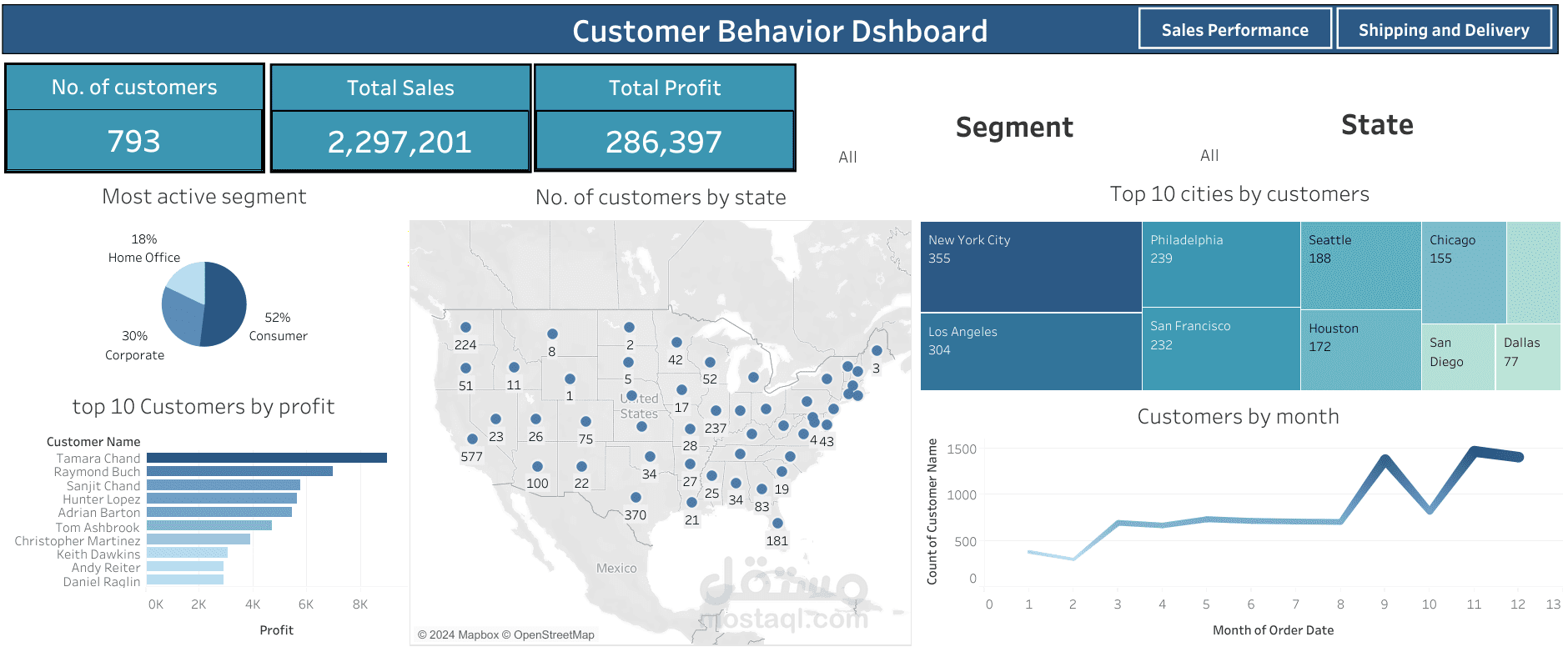 Superstore Analysis Project Using Python and Tableau