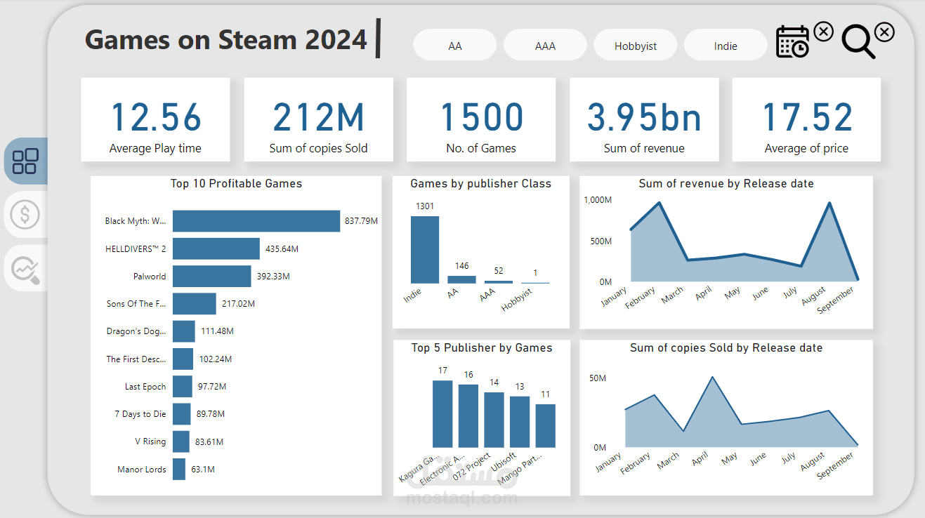 Steam Games Analysis Using Power BI
