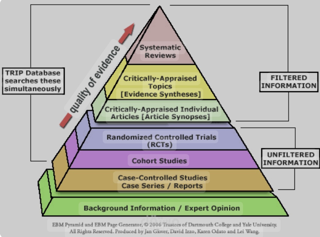 Evidence based medical research ( بحث متكامل عن موضوع EBM)