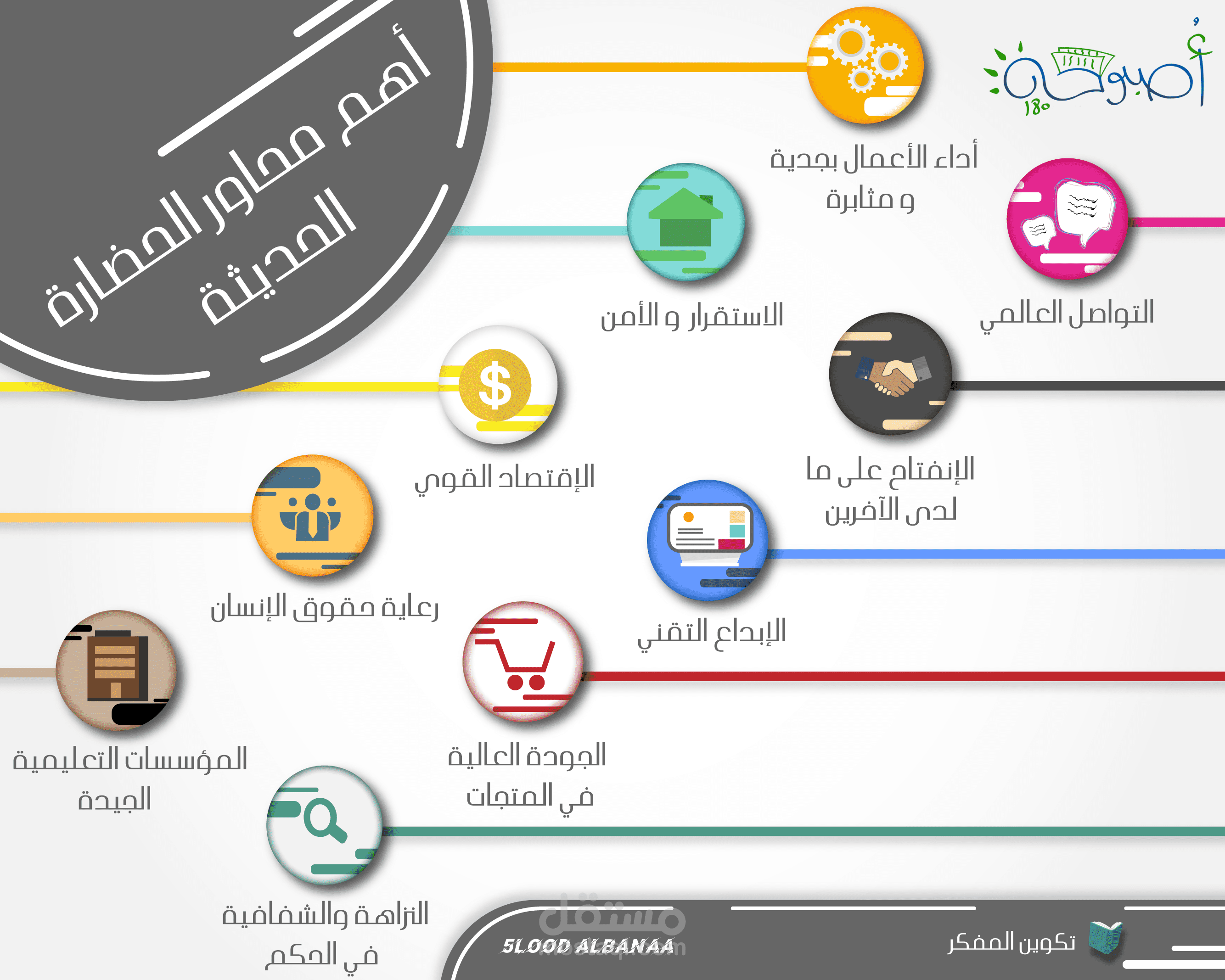 إنفوجرافيك لمشروع "أصبوحة 180"