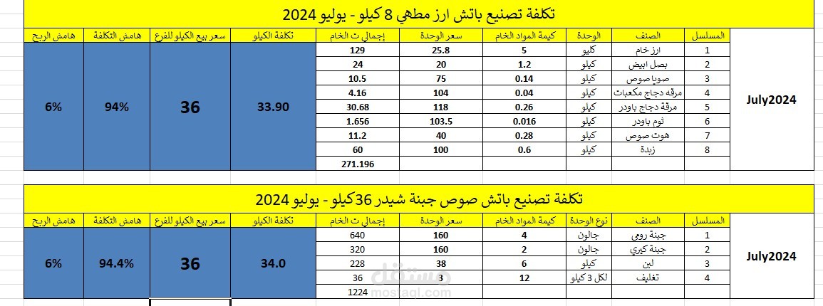 تقرير حساب التكلفة المباشرة لكل items في قائمة الطعام وجميع المصنعات للمطاعم والكافيهات