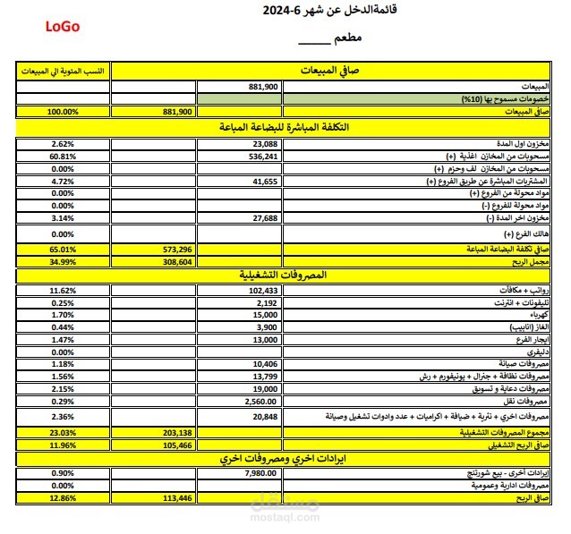 تقرير P&L الربح والخسارة الشهري للمطاعم والكافيهات