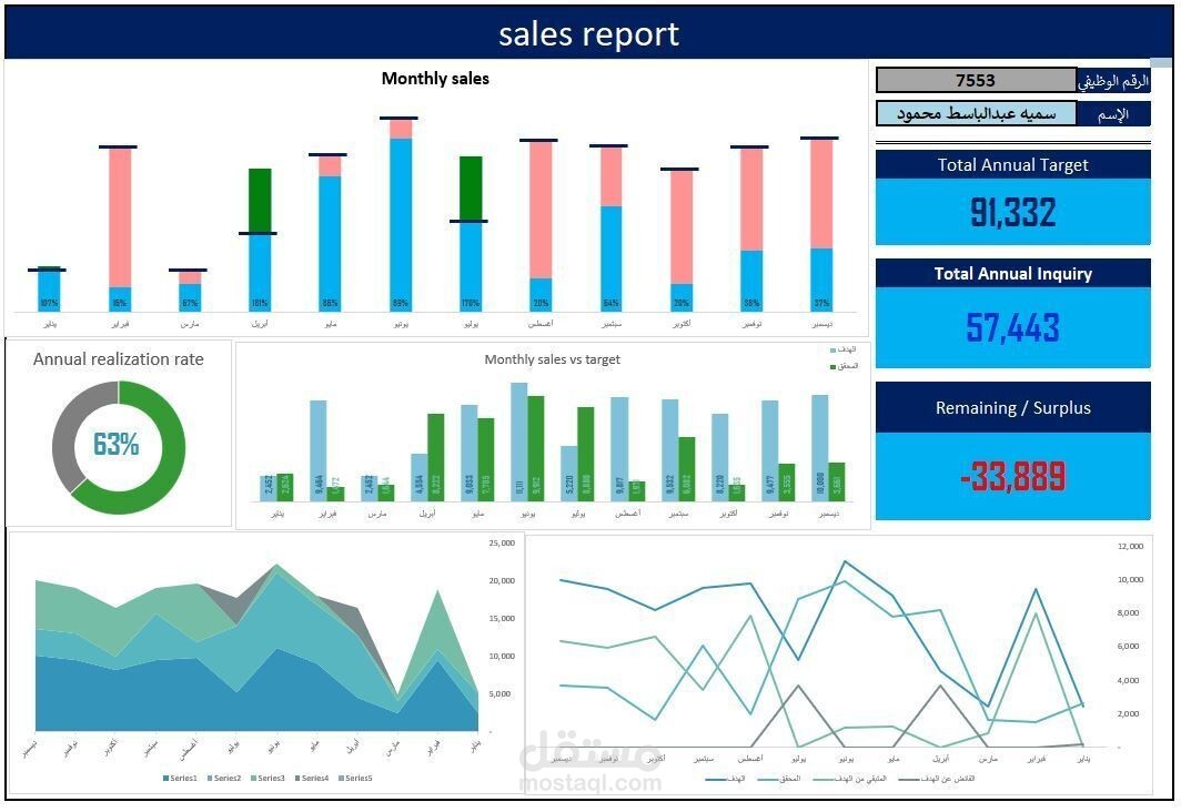 داشبورد   تفاعلية لقياس الأداء الشهري والسنوي