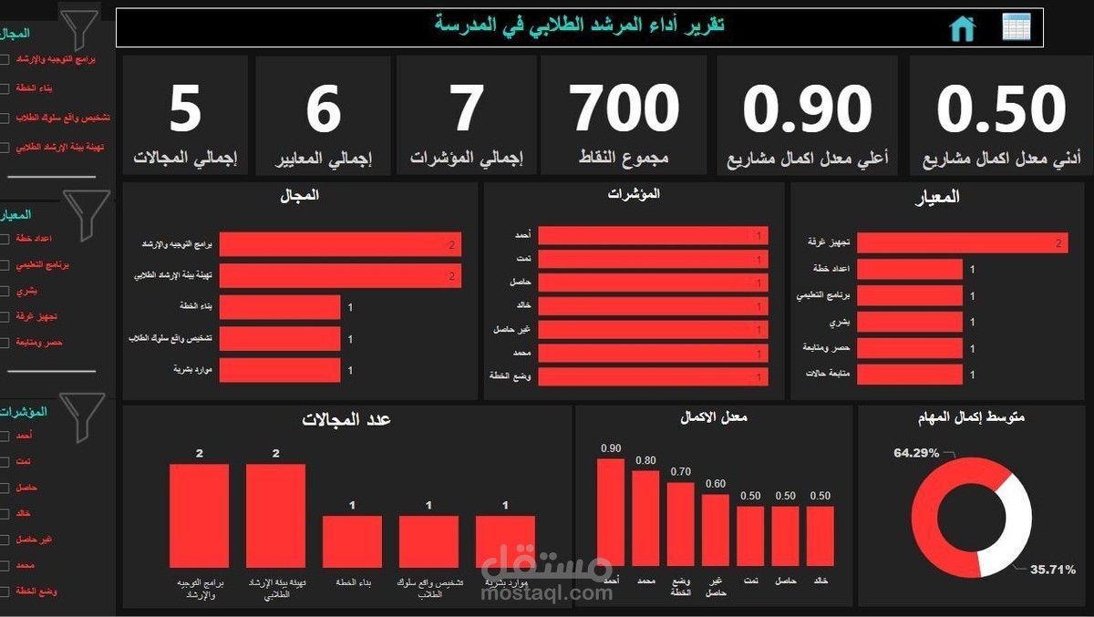 داشبورد تفاعلية عن أداء الطلاب في المدرسة