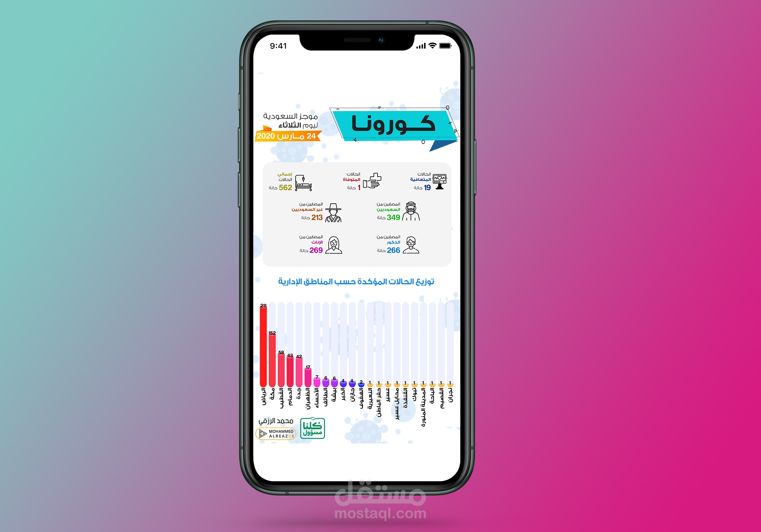 تصميم ارقام واحصائيات مرض الكورونا في السعودية