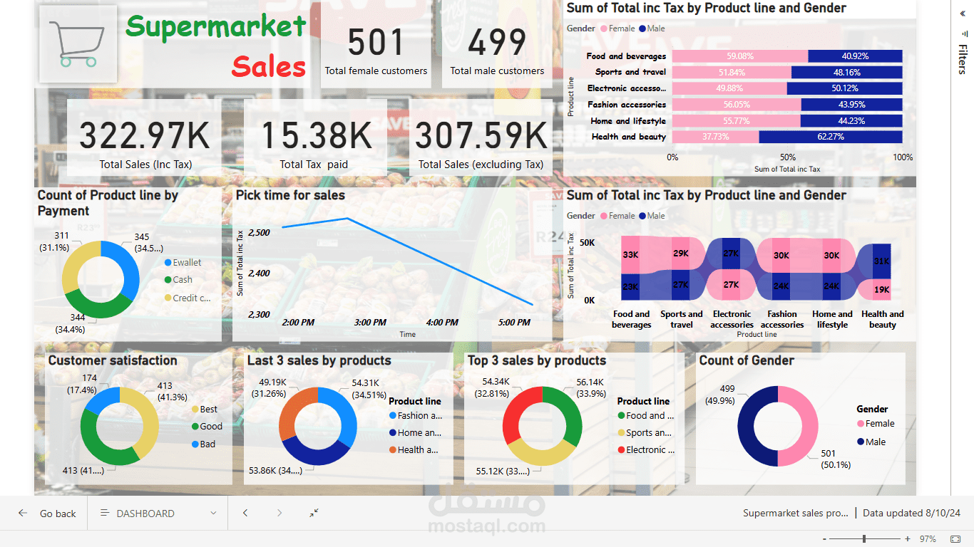 تصميم لوحة تحكم تفاعلية لتحليل بيانات المبيعات باستخدام Excel وPower BI