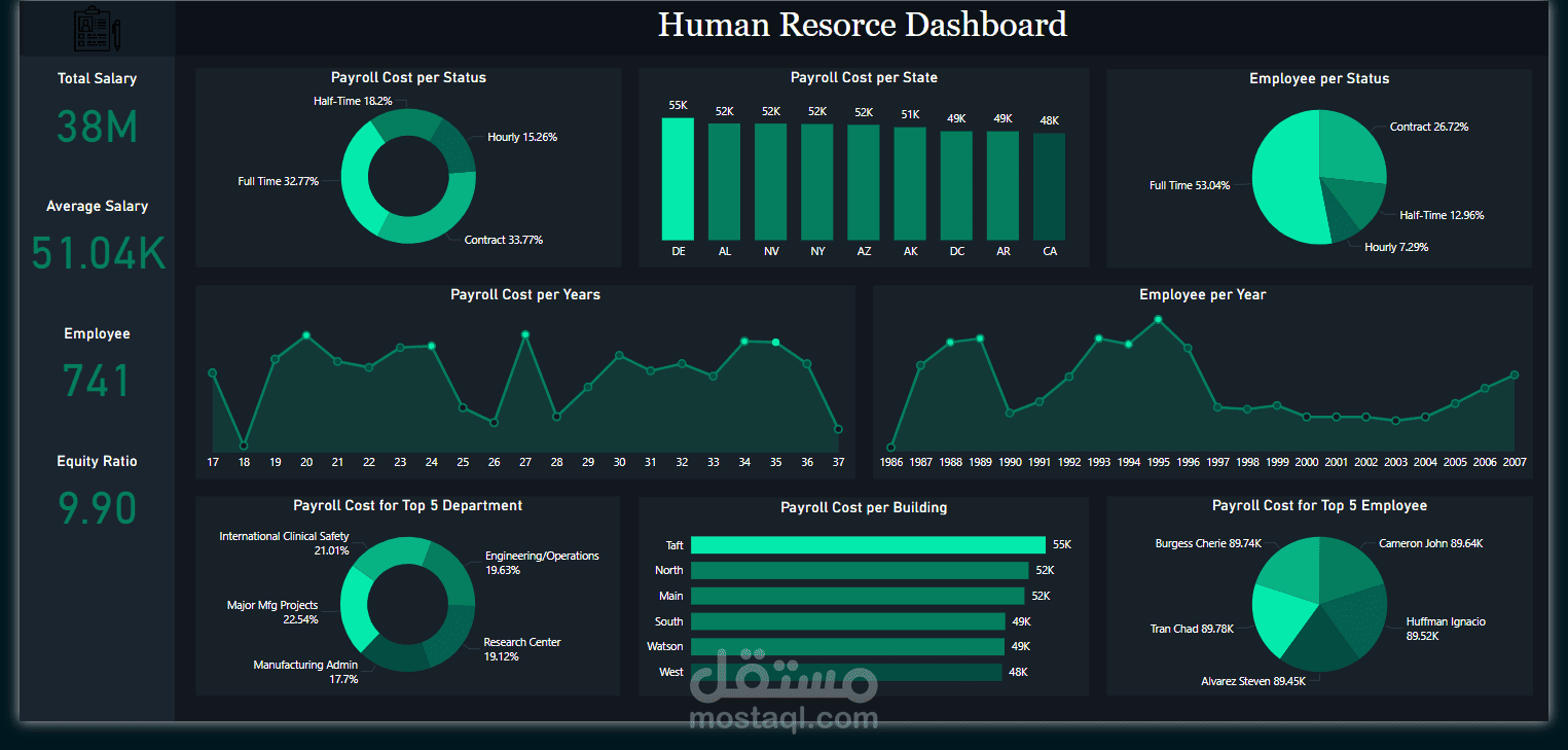 (Power BI) Human Resource Dashboard | مستقل