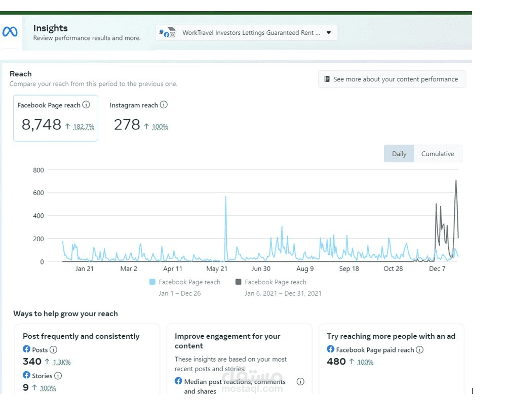 Social Media Performance Facebook  and Insights