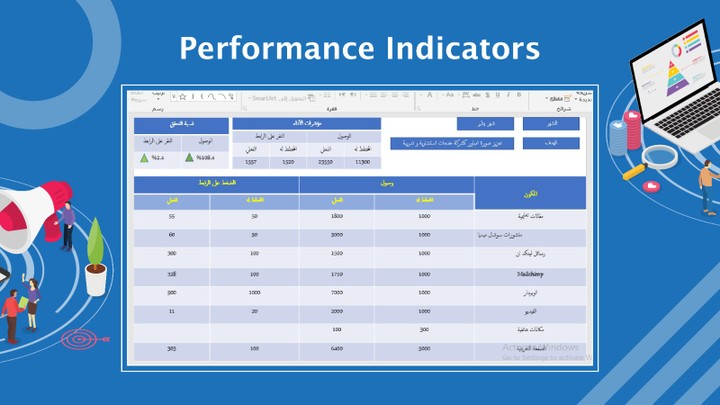 Marketing Campaign Performance Indicators