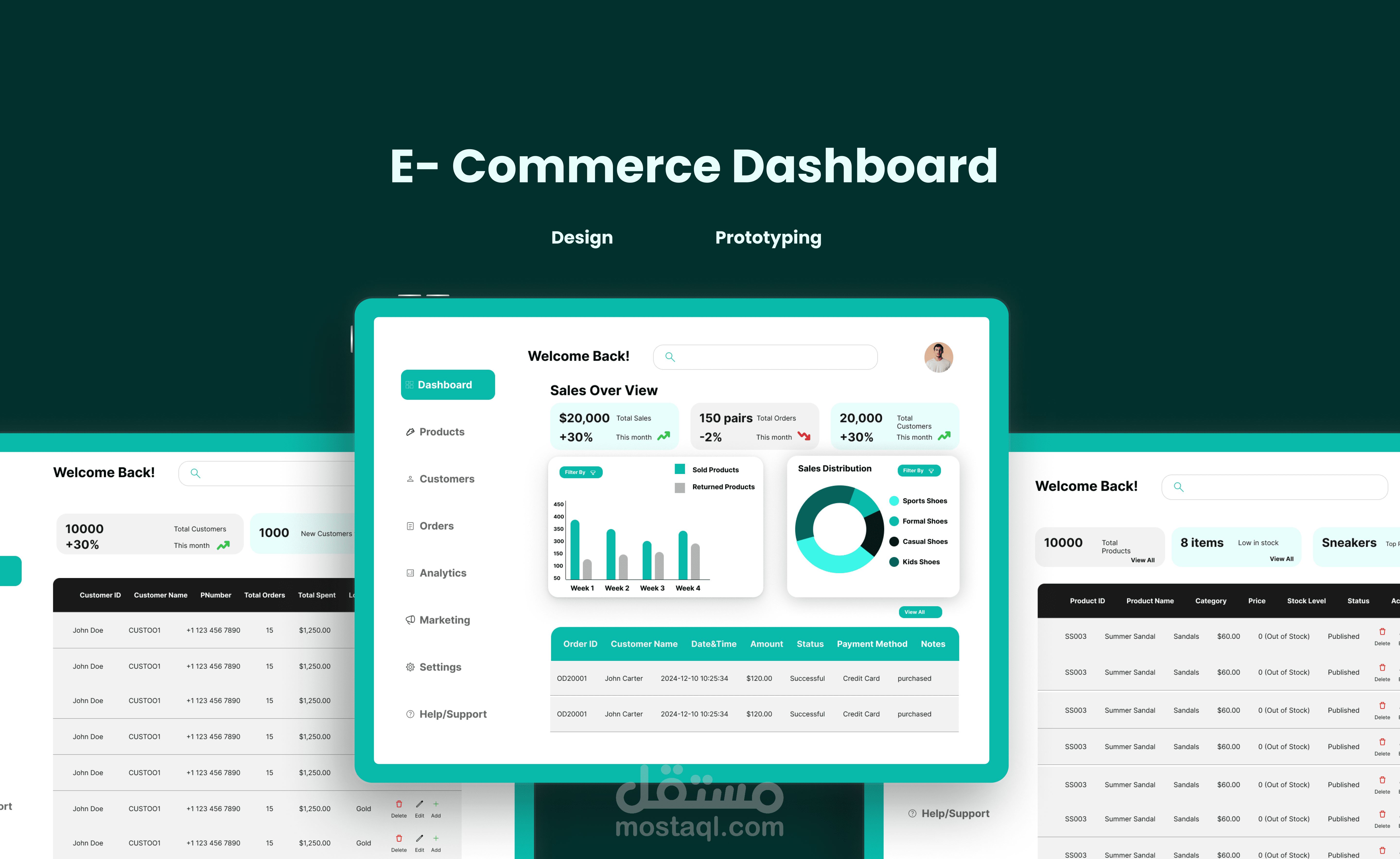 تصميم dashboard لموقع تسوق الكتروني