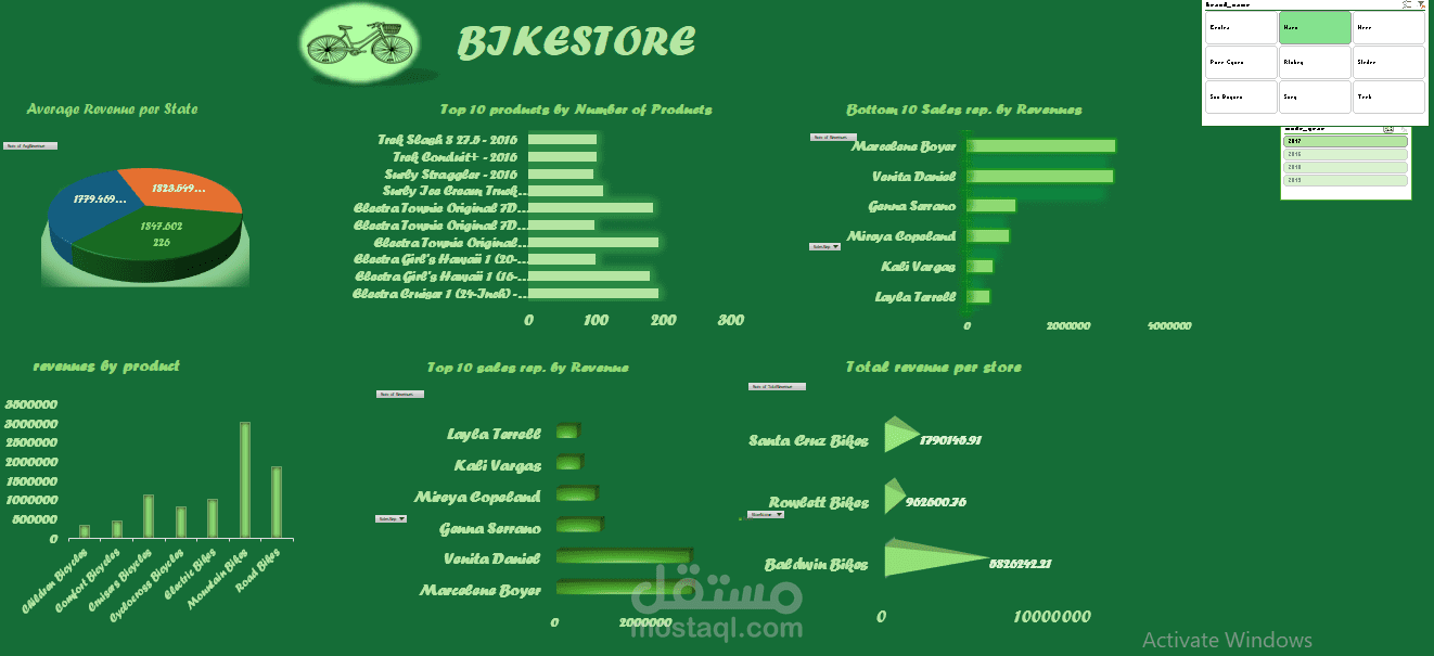 Bike store DashBoard