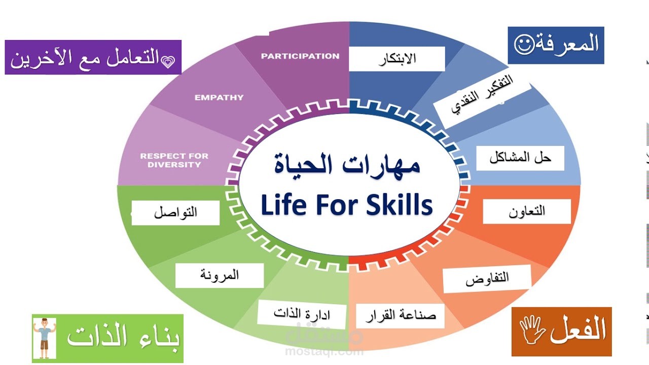 استشارات الحياة والكوتشنغ