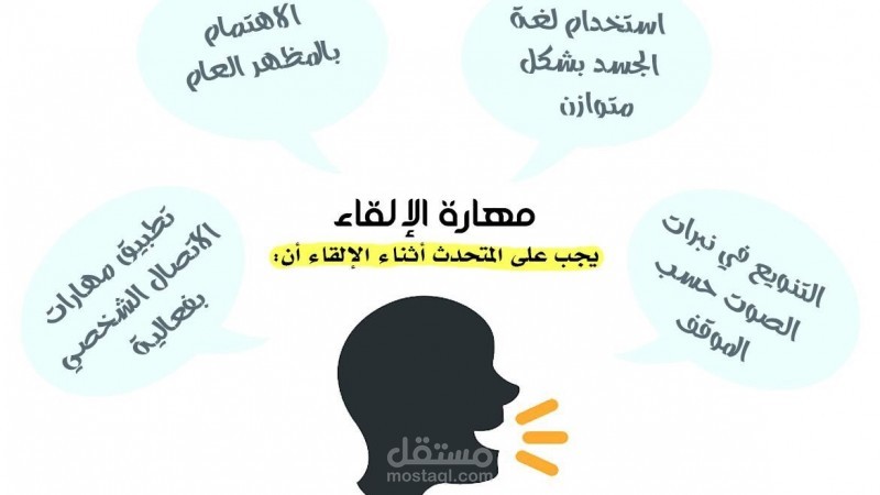 مهارات الإلقاء والمقابلات