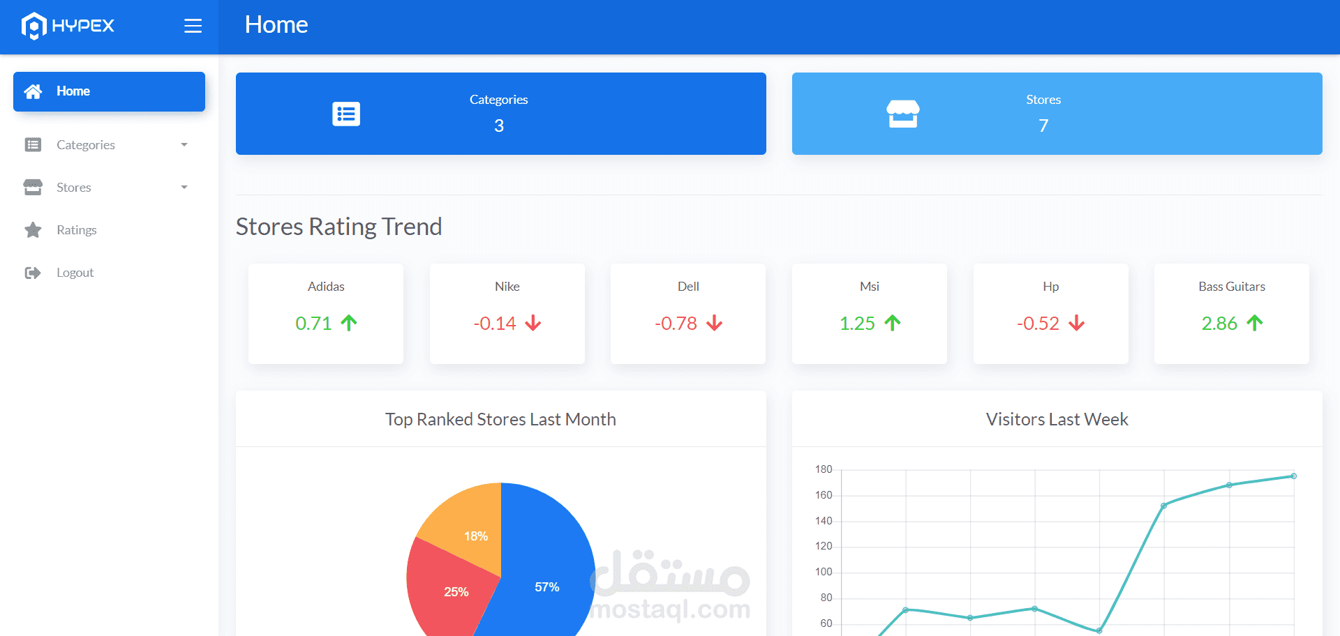 Fully-Functional PHP E-commerce Shop with Modern Dashboard & Analytics