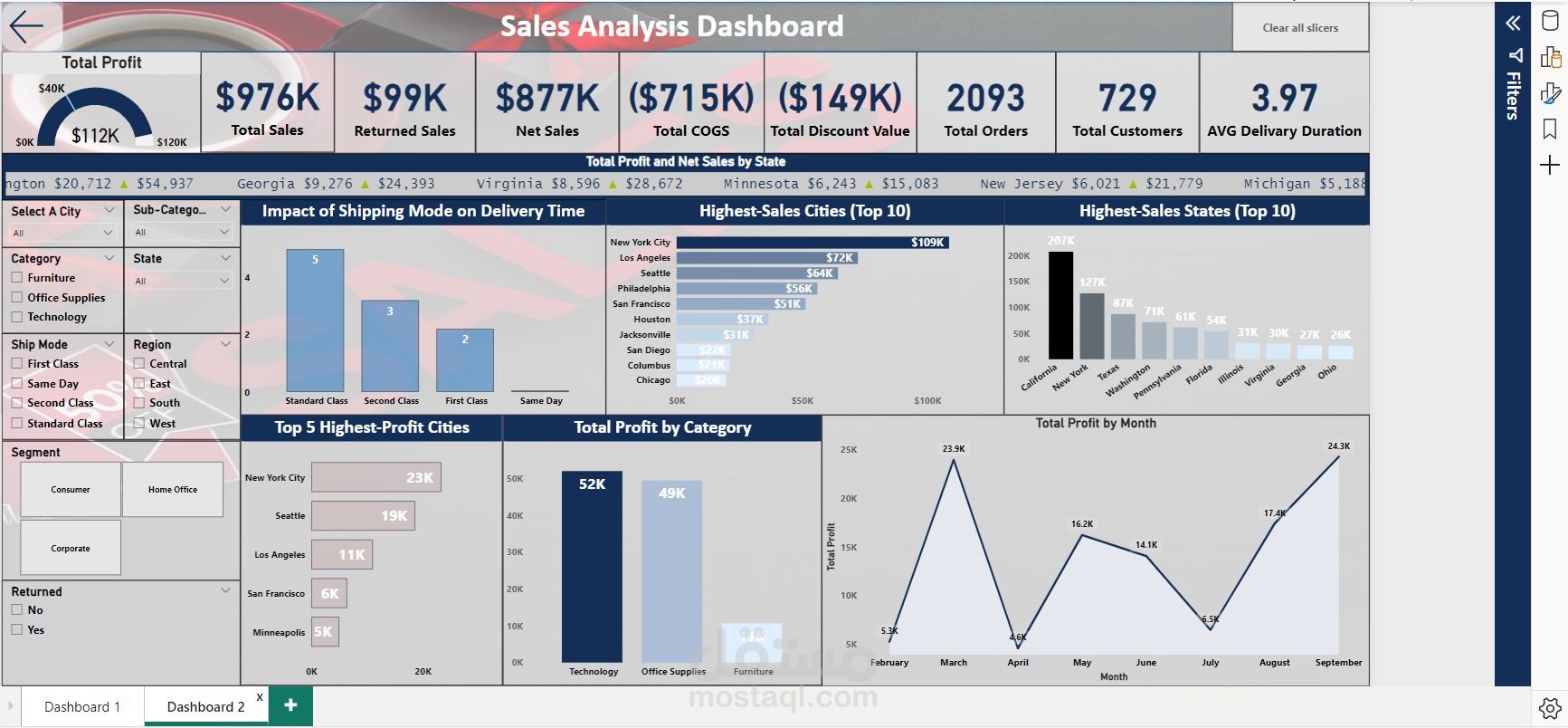 Sales Analysis Dashboard