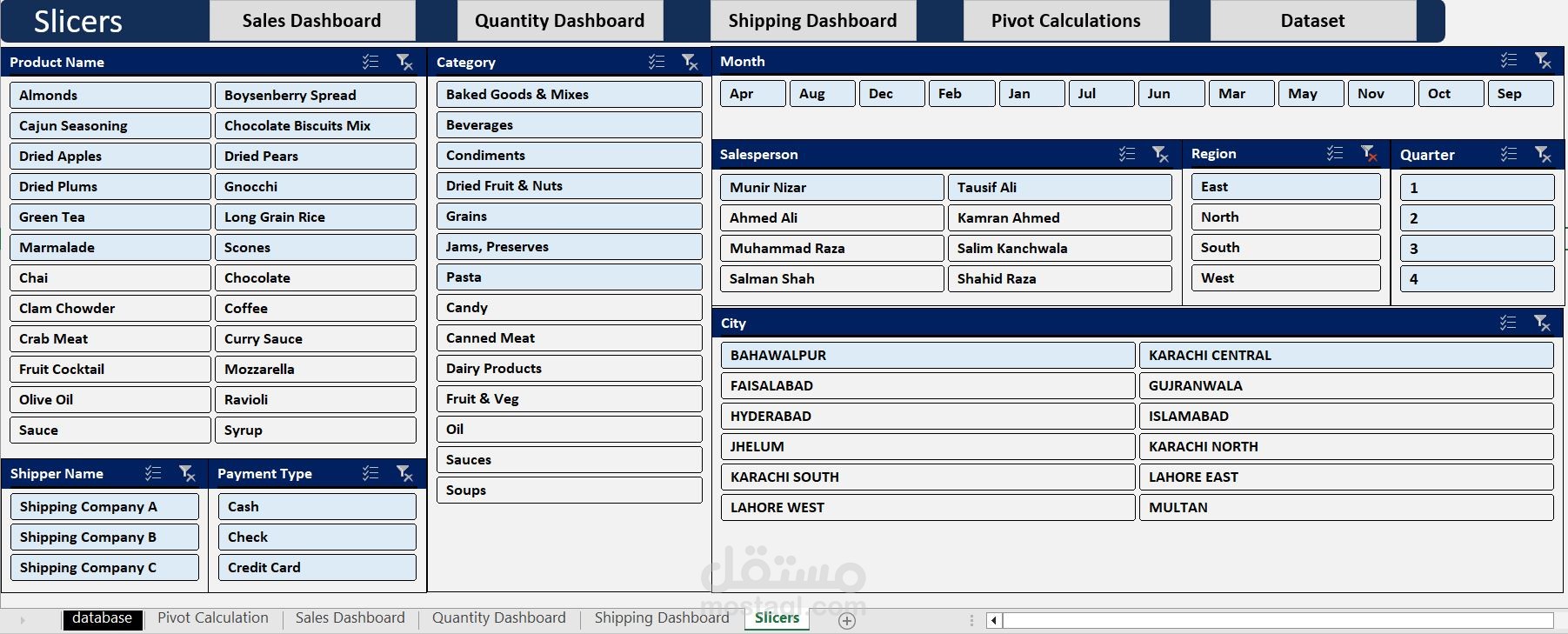 Sales Analysis Dashboard