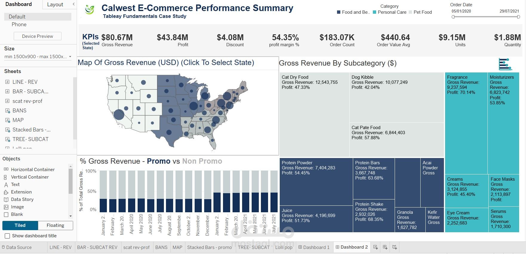 E-Commerce Performance