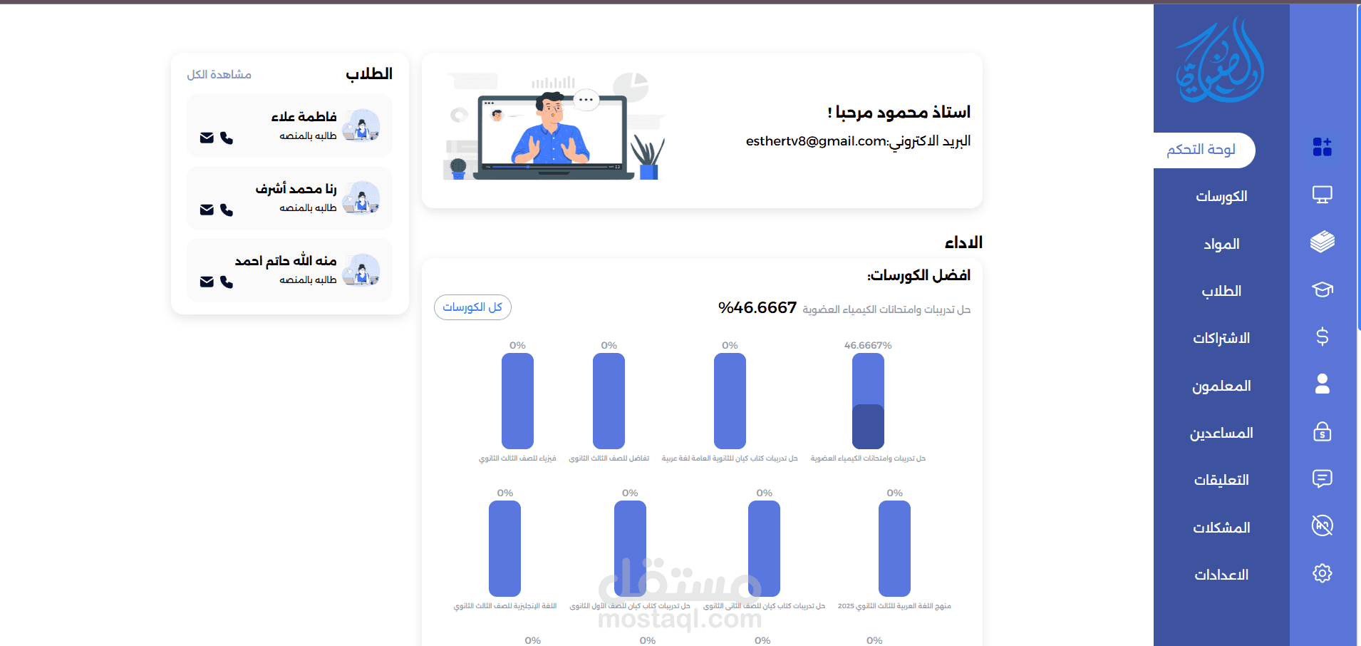 لوحه تحكم