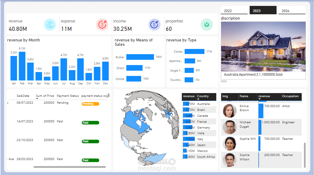 Real Estate Data Analysis Dashboard