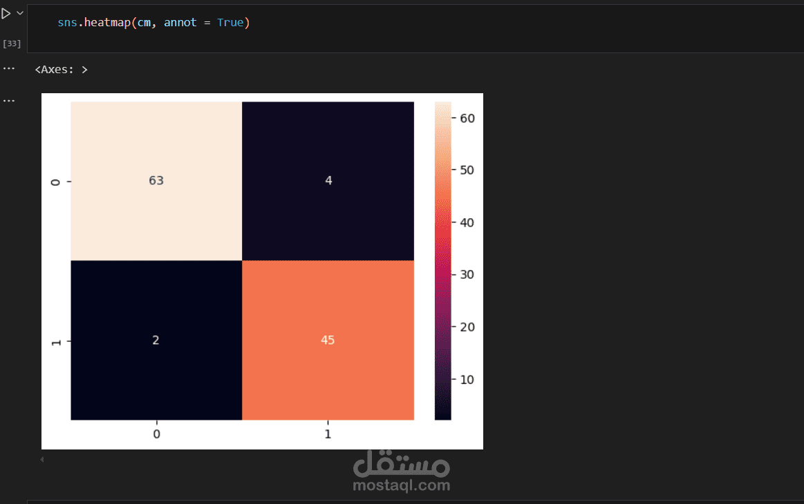 تنبؤ باستخدام logistic regression