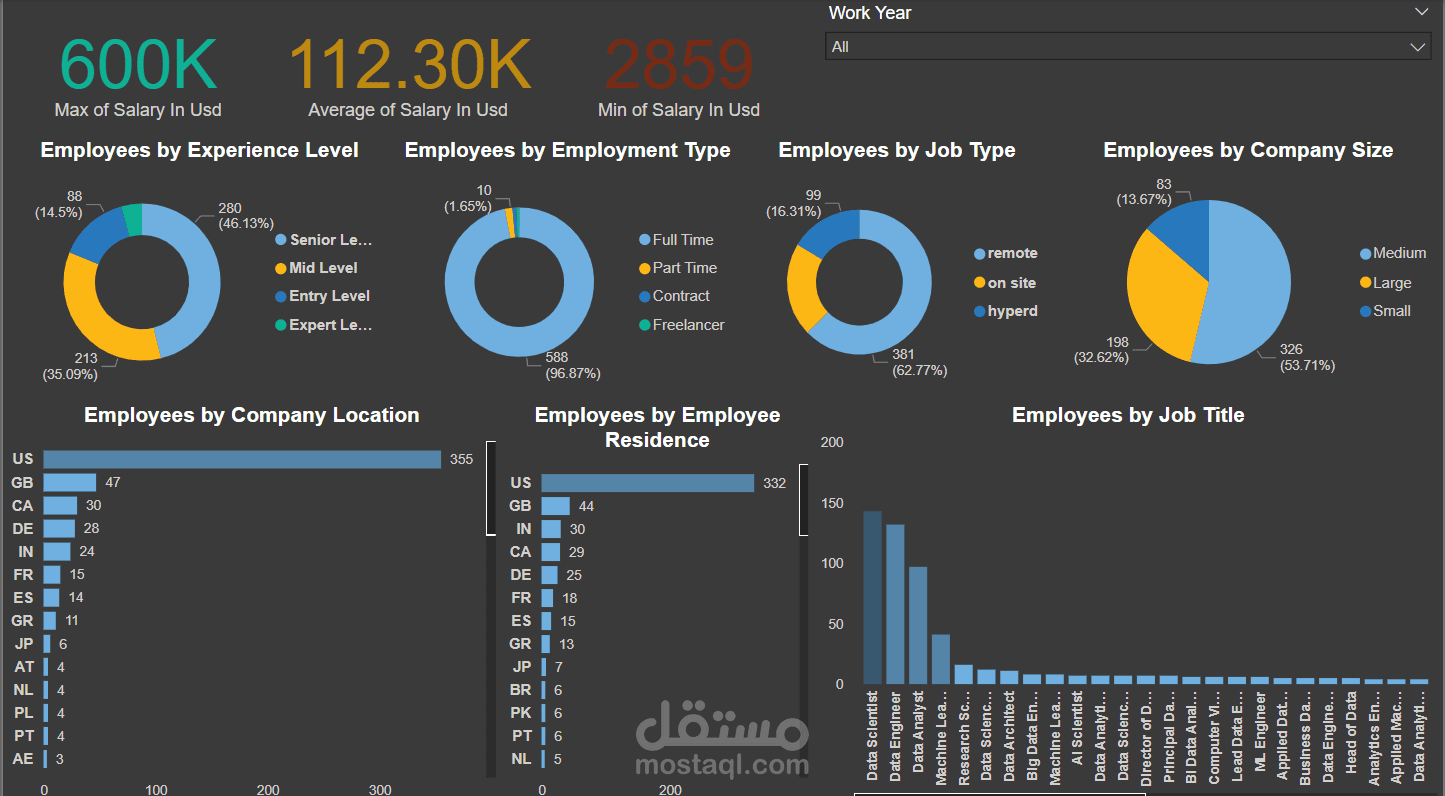 Data Jobs Analysis | مستقل