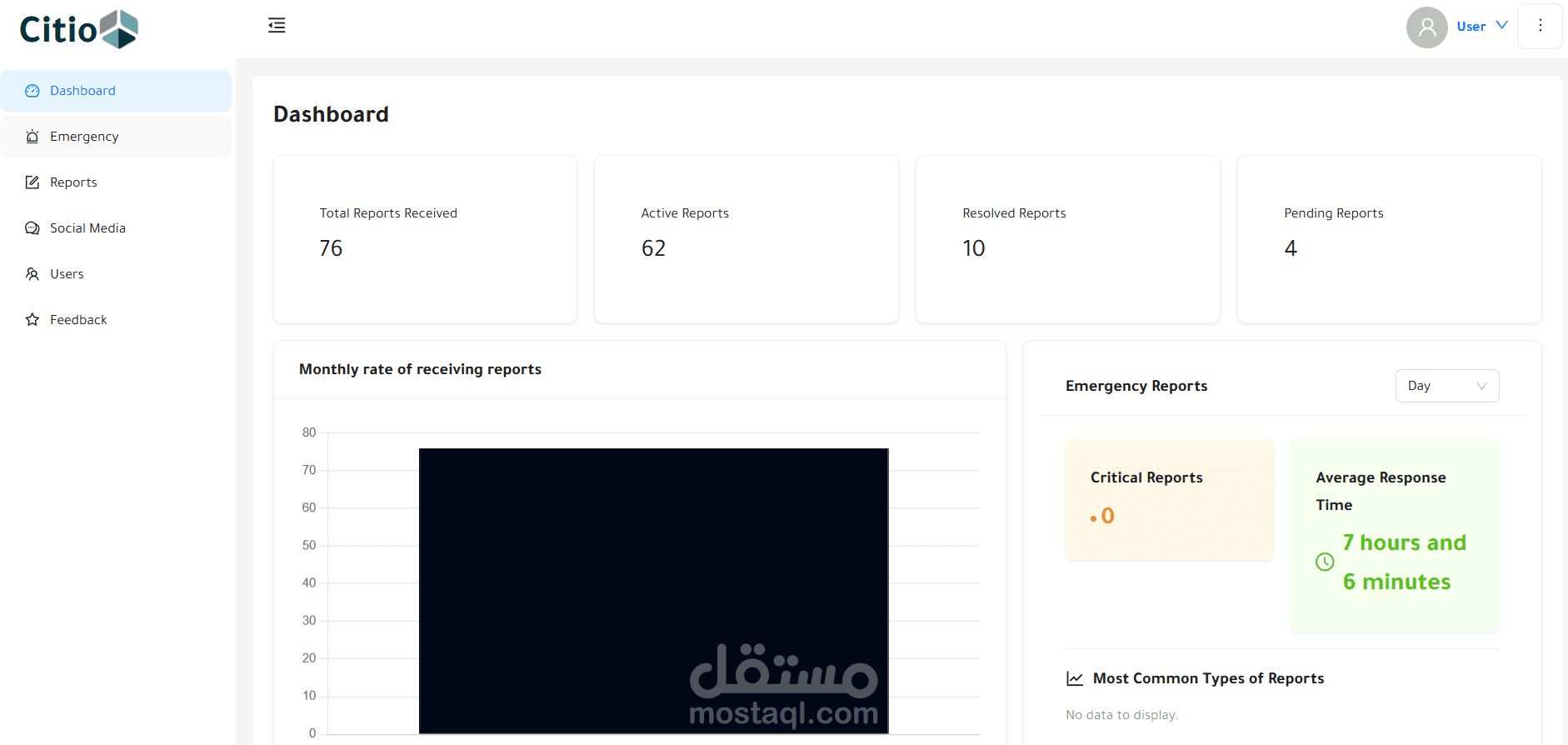 Dashboard for smart city
