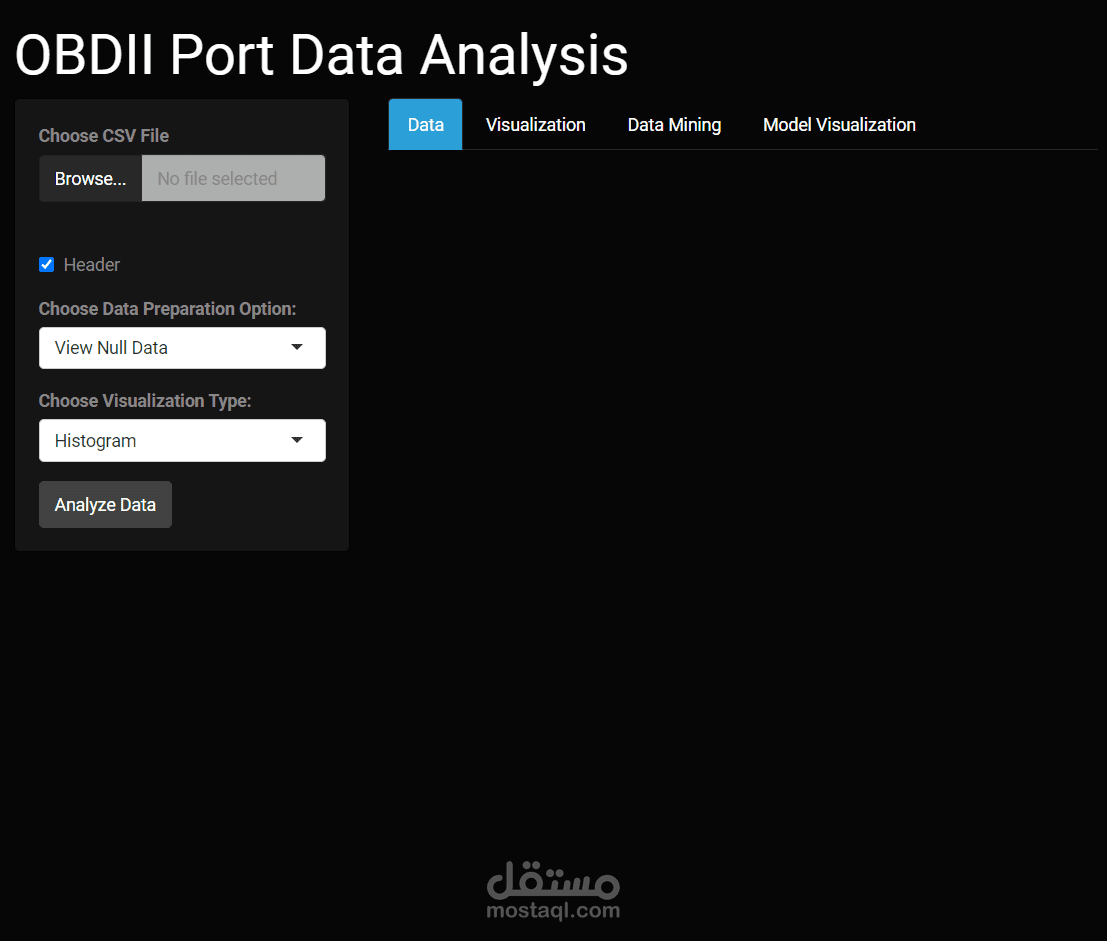 Advanced Data Visualization using R Programming Language
