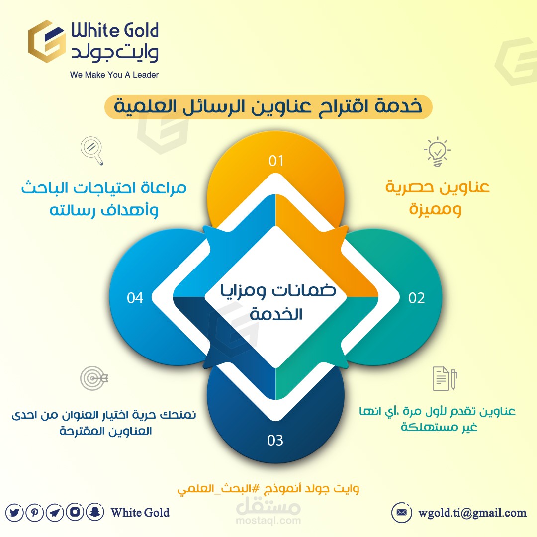 Social media ads design