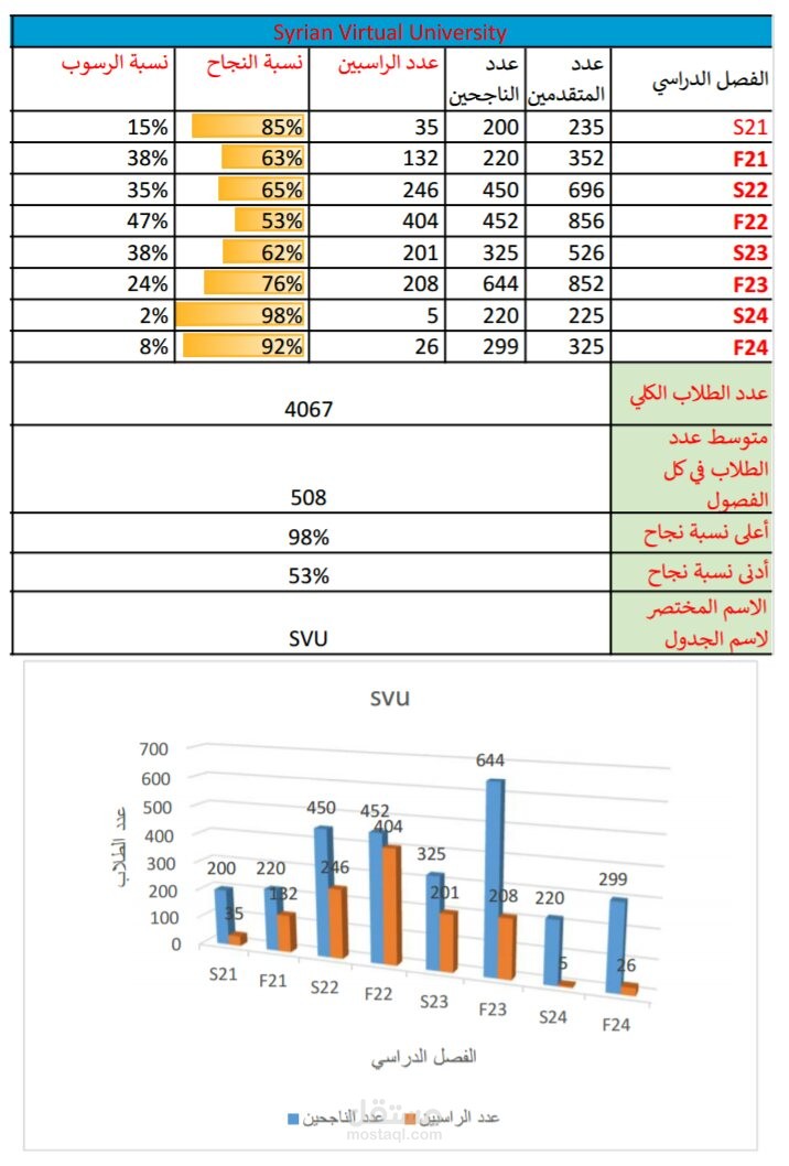 ادخال بيانات على برنامج excel لمشروع للجامعة الافتراضية