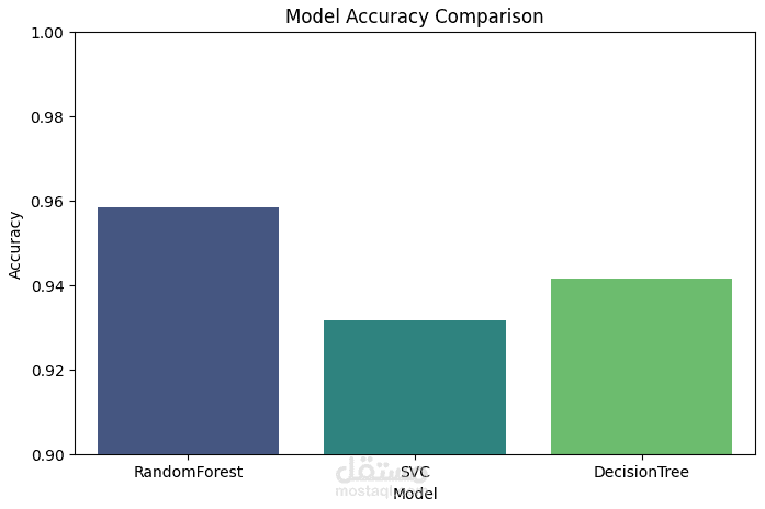 Credit Card Churn Prediction