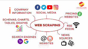 بحث واستخراج البيانات لحسابات وسائل التواصل الاجتماعي عن طريق google sheet بواسطة web scraping