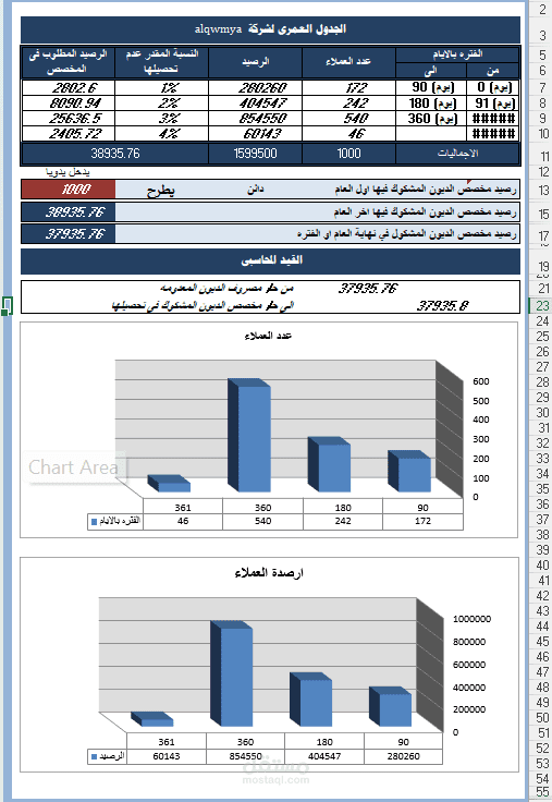 نظام إدارة وتقدير الديون مع لوحة تحكم تفاعلية