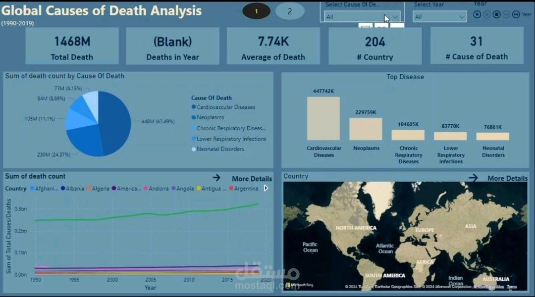 Global health insights analysis: Causes of Death