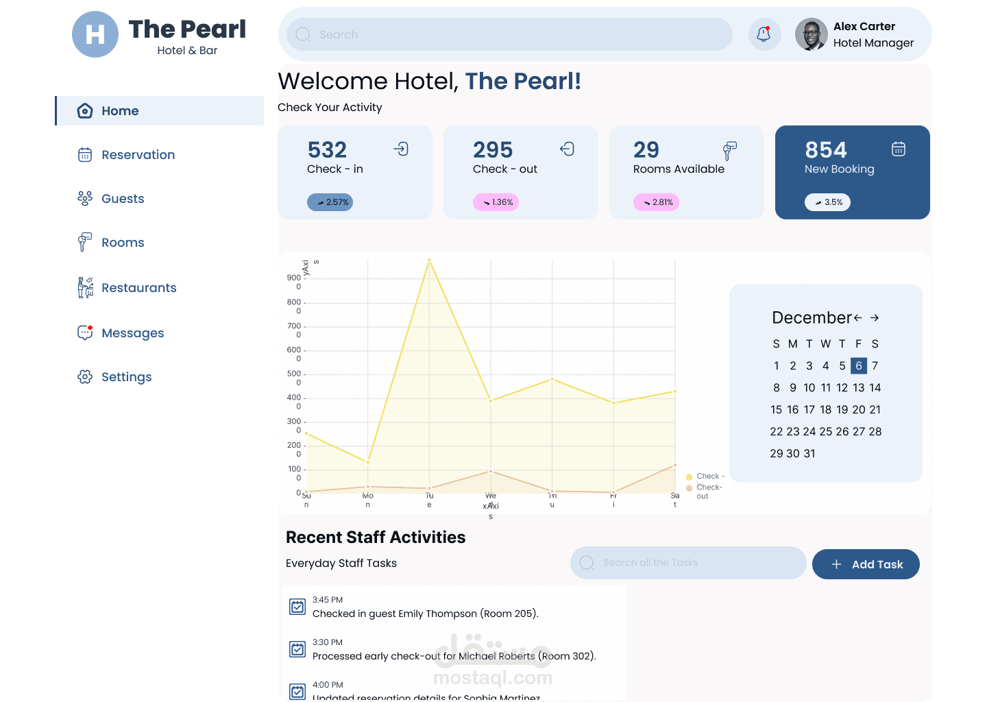 Hotel Dashboard