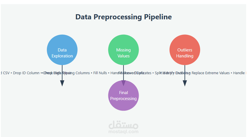 bank data analysis