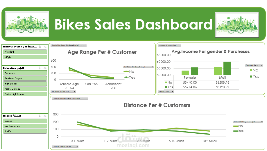 Bikes sales