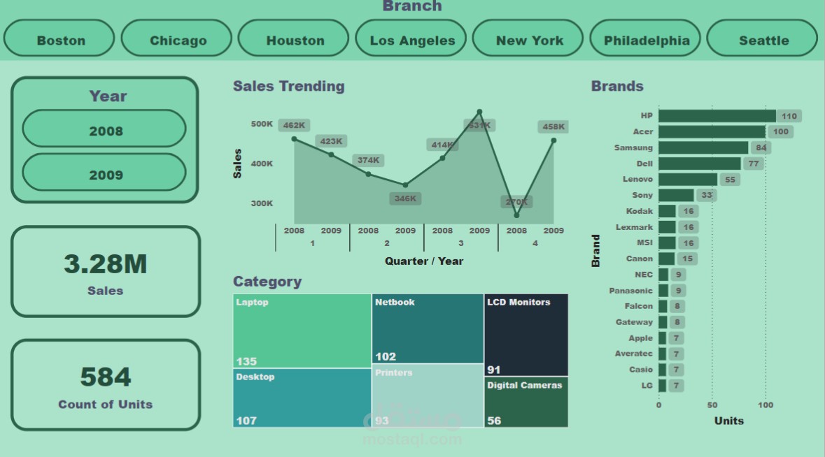 Sales Performance Dashboard